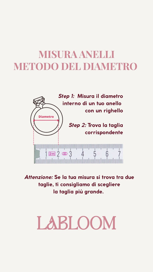 Anello satelliti
